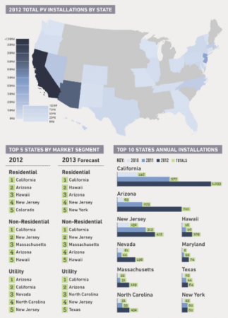 Source : U.S. Solar Market Insight: Year-in-Review 2012
