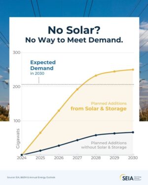 chart on electrical supply and demand with and without solar