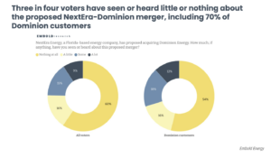 chart from voter survey